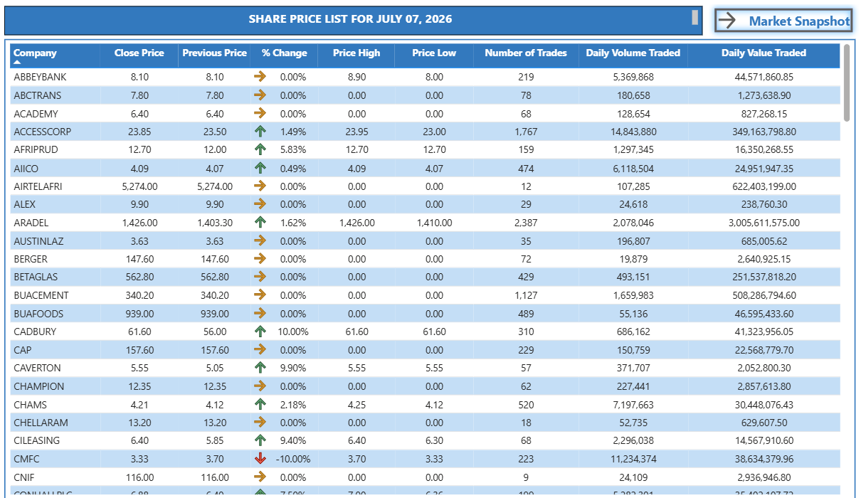 Share Price Report